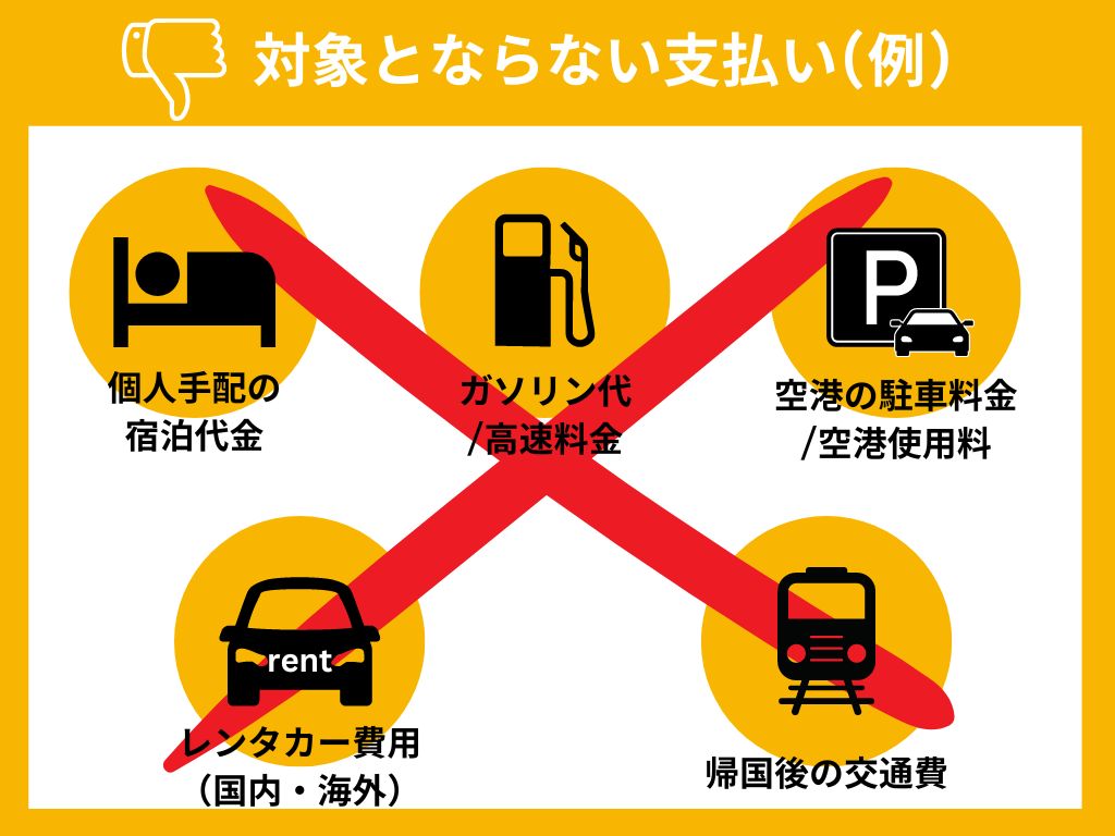 エポスカードの海外旅行保険適用の対象にならない支払い